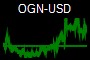 OGN-USD